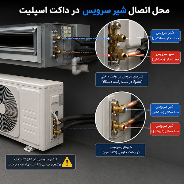 محل اتصال شیر سرویس در داکت اسپلیت