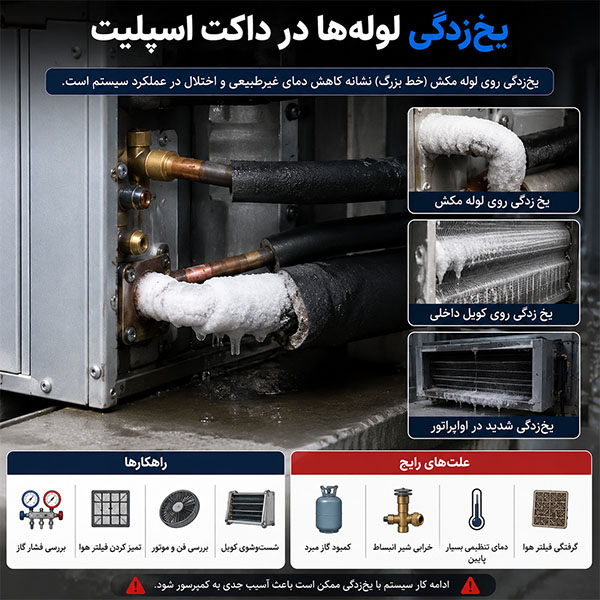 یخ زدن لوله ها در داکت اسپلیت