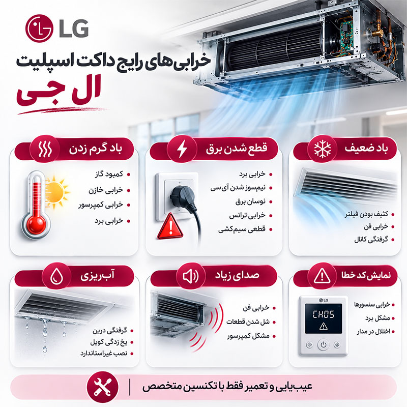 مشکلات رایج داکت اسپلیت ال جی
