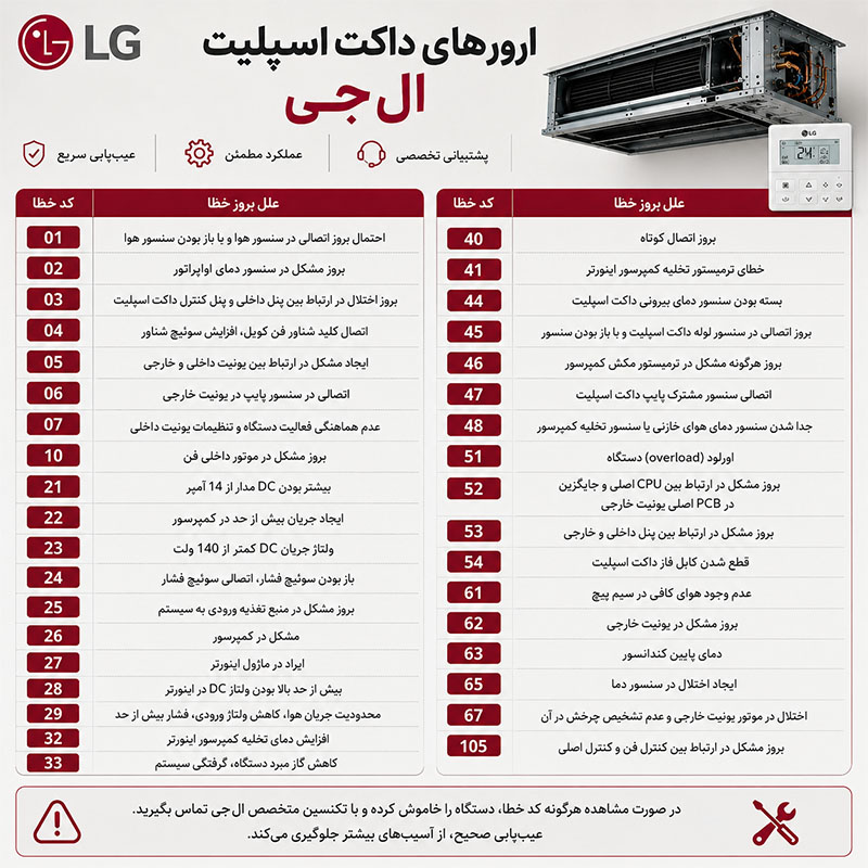 ارورهای داکت اسپلیت ال جی