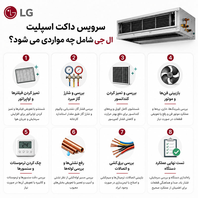 سرویس داکت اسپلیت ال جی