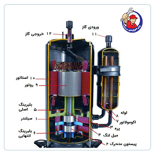 خرابی کمپرسور داکت اسپلیت گودمن